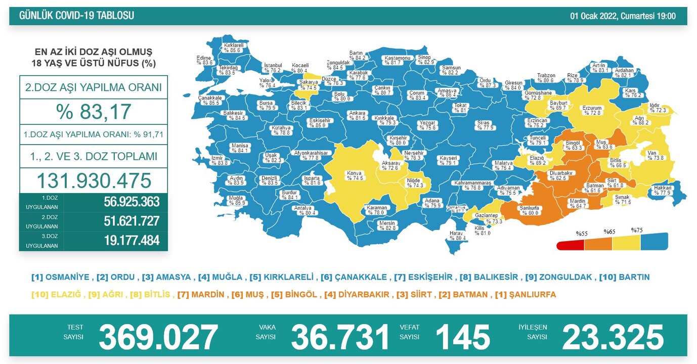 1 Ocak koronavirüs verilerini açıklayan Bakan Koca'dan maske uyarısı!