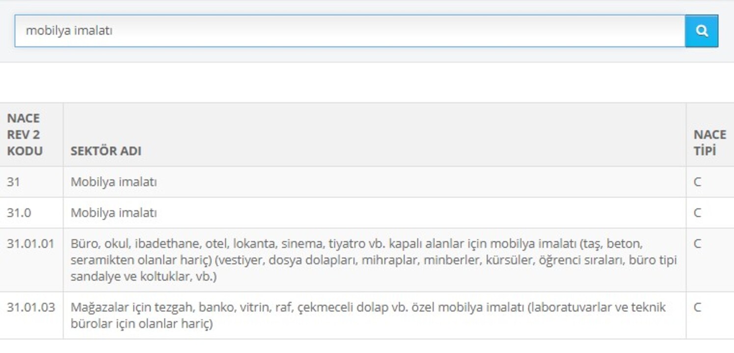 KOSGEB'den Mobilyaya Destek İşte Nace Kodları