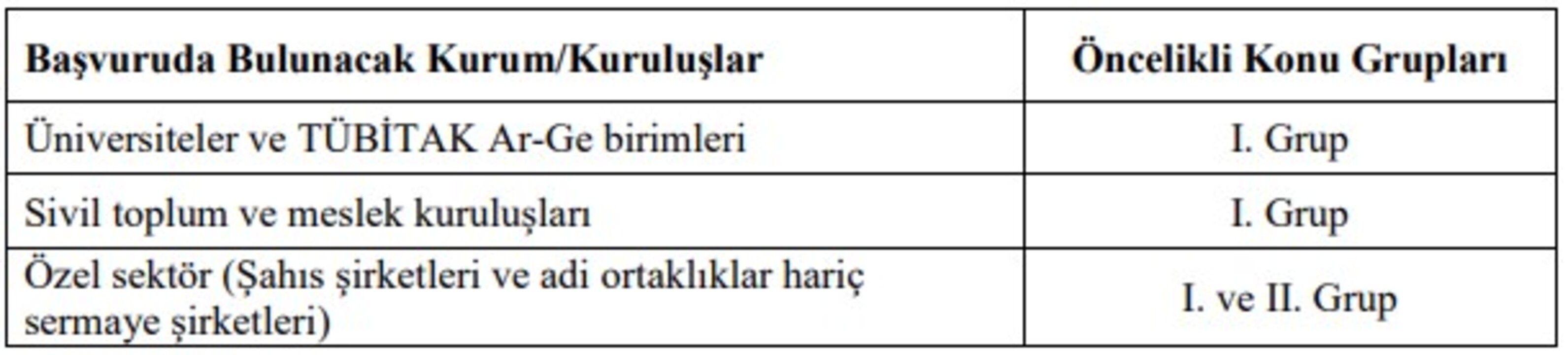 TAGEM’den Tarımsal Ar-Ge kapsamındaki projelere 100 milyon liralık destek