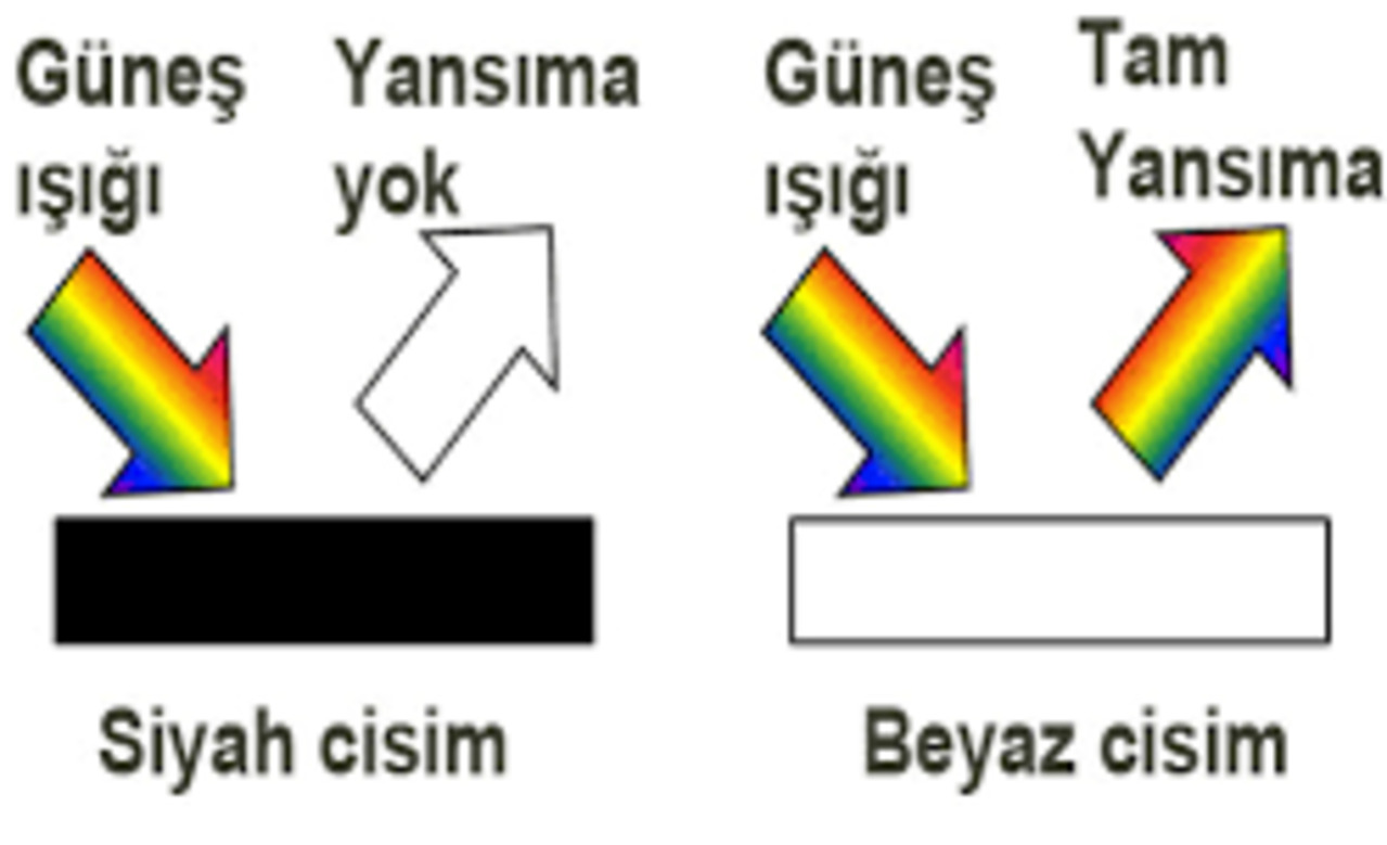 Radyometre nasıl çalışır?