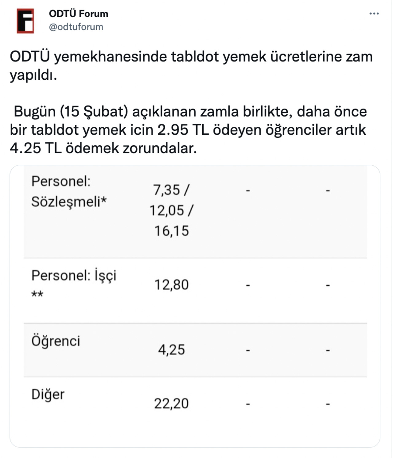 ODTÜ yemekhanesinde öğrencilerin yemek fişlerine yüzde 44 zam yapıldı!