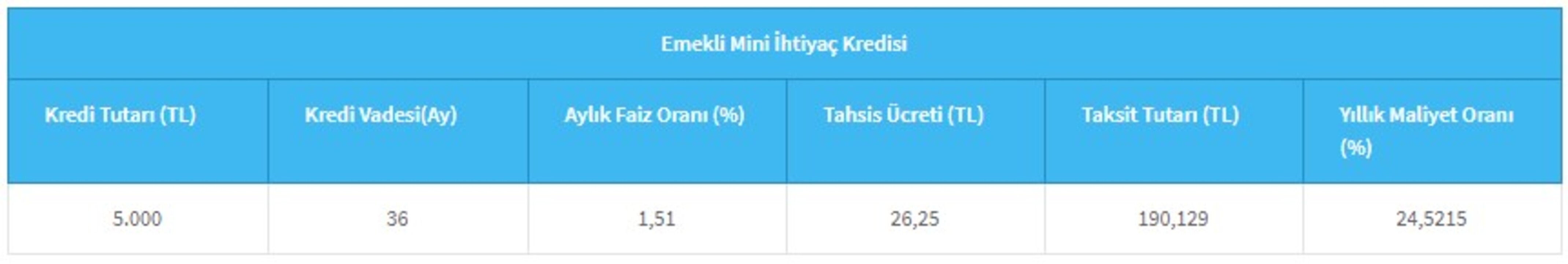 Acil nakite ihtiyacı olanlar dikkat! İNG ve Halkbank'tan Anında 5 bin TL ihtiyaç kredisi