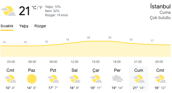 Havalar Ne Zaman Isınmaya Başlayacak? Meteoroloji Tarihi Verdi! İşte Havaların Isınmaya Başlayacağı O Tarih!