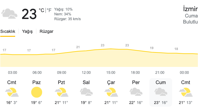 Havalar Ne Zaman Isınmaya Başlayacak? Meteoroloji Tarihi Verdi! İşte Havaların Isınmaya Başlayacağı O Tarih!