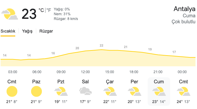 Havalar Ne Zaman Isınmaya Başlayacak? Meteoroloji Tarihi Verdi! İşte Havaların Isınmaya Başlayacağı O Tarih!