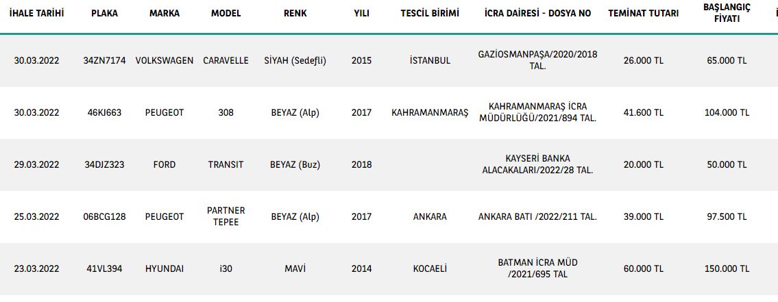 TEB'den Son Dakika İcralık Araç Duyurusu! 50.000 TL’den Başlayan Fiyatlarla Siz de Araç Sahibi Olabileceksiniz