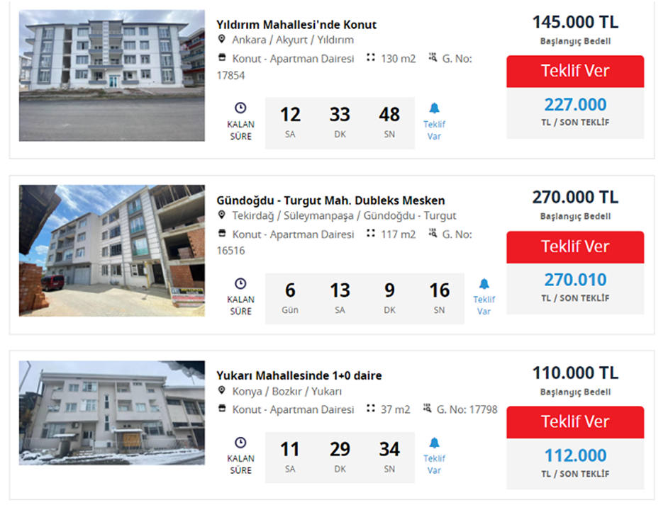 Görenler Gözlerine İnanamıyor! 100.000 TL'ye 3+1 Full Bakımlı Daireler Satışa Çıktı! İcradan Kapan Alacak!