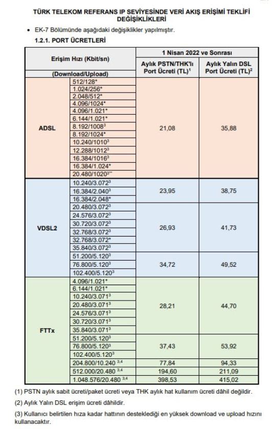 Türk Telekom İnternet Fiyatlarına Zam Geliyor! BTK Tarafından %67'lik Zam Talebi Onaylandı!