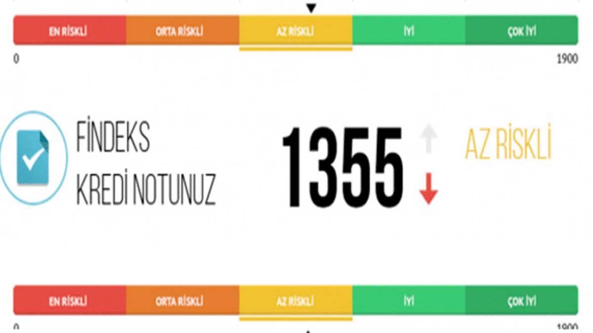 Cüzdanında Yeller Esen Vatandaşların Dikkatine: Kredi Notu 0 Olanlara Dahi İhtiyaç Kredisi Hizmeti Sunan Bankalar Açıklandı!