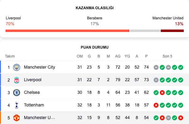 19 Nisan Liverpool Manchester United S Sport Plus İzle! Liverpool Manchester United Maçı İzle!